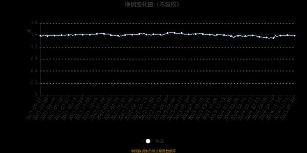 九游体育娱乐网位于同类可比基金431/523-九游体育「Nine Game Sports」官方网站 登录入口