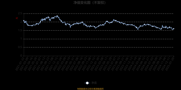 现金九游体育app平台基金净值增长率为-8.08%-九游体育「Nine Game Sports」官方网站 登录入口