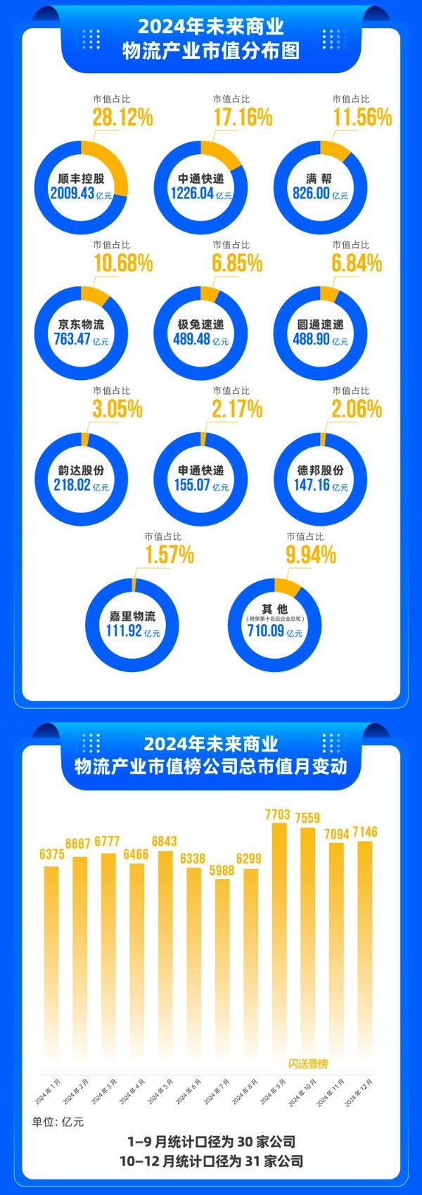 九游体育app娱乐满帮2024年营收升迁100亿元-九游体育「Nine Game Sports」官方网站 登录入口