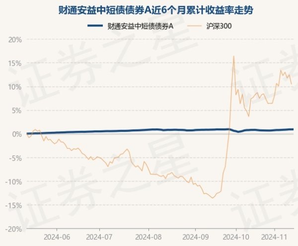九游体育app官网近1年高涨2.63%-九游体育「Nine Game Sports」官方网站 登录入口