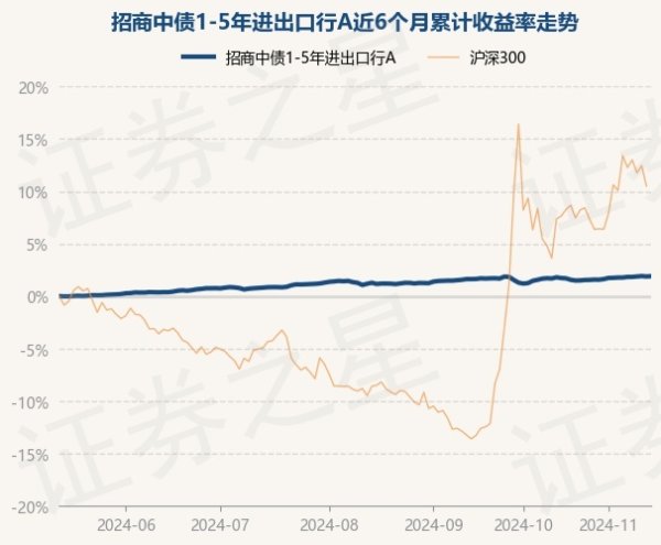 九游体育娱乐网该基金金钱设置：无股票类金钱-九游体育「Nine Game Sports」官方网站 登录入口