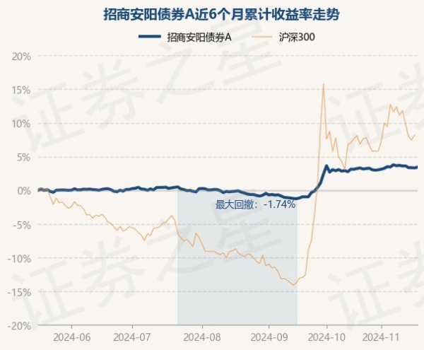九游体育娱乐网近1年飞腾9.94%-九游体育「Nine Game Sports」官方网站 登录入口