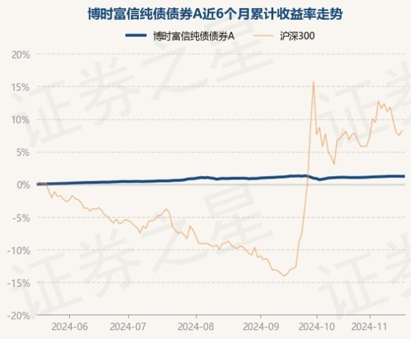 九游体育app娱乐近6个月飞腾1.21%-九游体育「Nine Game Sports」官方网站 登录入口