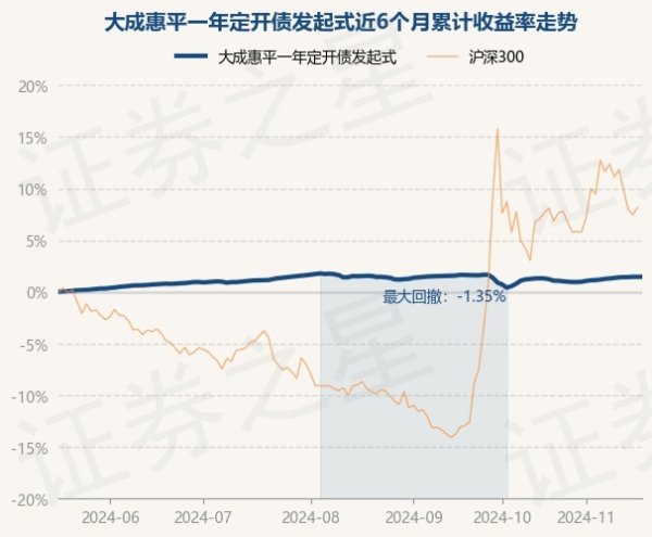 九游体育娱乐网近1年高涨4.21%-九游体育「Nine Game Sports」官方网站 登录入口