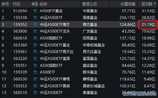 九游体育app娱乐有关基金居品受到了阛阓的无为关爱和积极响应-九游体育「Nine Game Sports」官方网站 登录入口