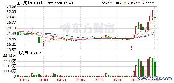 九游体育娱乐网金星河的贸易收入组成为：开辟制造占比72.85%-九游体育「Nine Game Sports」官方网站 登录入口