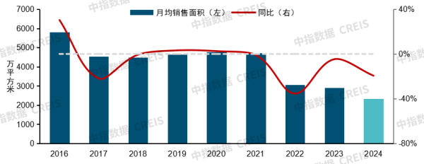 九游体育app官网其中现房销售2.6亿普通米-九游体育「Nine Game Sports」官方网站 登录入口
