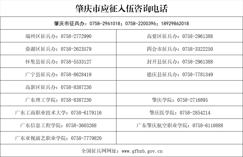 现金九游体育app平台打印《男性公民兵役登记/应征报名表》-九游体育「Nine Game Sports」官方网站 登录入口